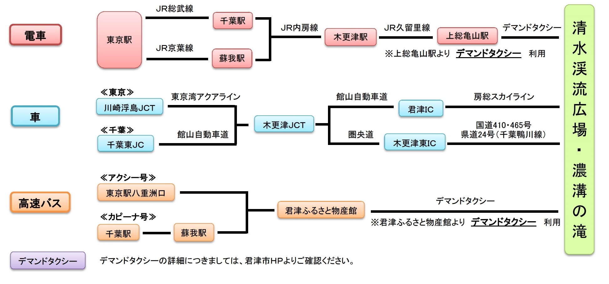 濃溝の滝アクセス